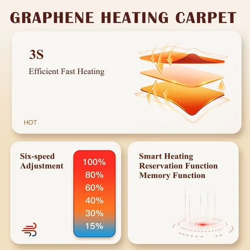 Vista 7 de Heated Carpet Under Desk - Adjustable Electric Floor Mat, 60 Levels Thermostat, Waterproof Infrared Heater, 12-Hour Timer, Ideal for Home & Office
