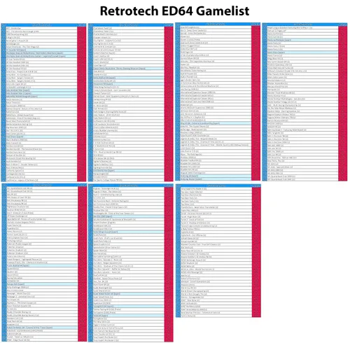 Vista 7 de Retrotech ED64 Plus 340 In 1 Game Cartridge For Nintendo N64 Video Game Console