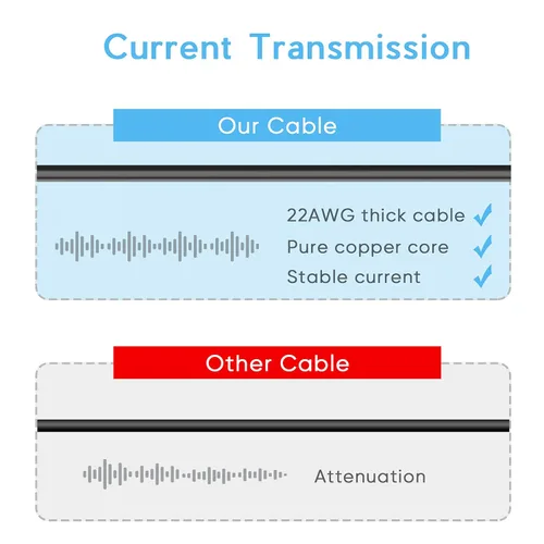 Vista 4 de Cable de alimentación para cámara de salpicadero, cable de carga mini USB de 11.5 pies de largo para Garmin Nuvi GPS Mirror Cam, USB a Mini USB