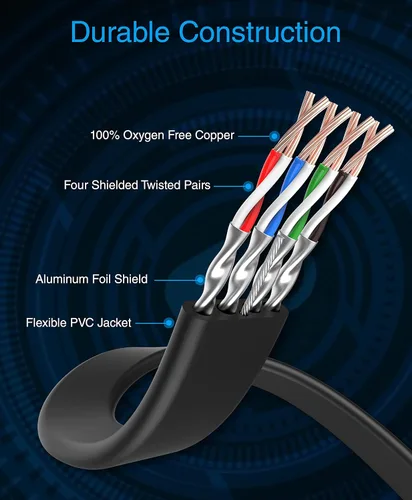 Vista 8 de BlueRigger Cable Ethernet plano CAT8 – 35 pies (40 Gbps, 2000 MHz, RJ45) CAT 8 Cable de conexión LAN de red de Internet de alta velocidad