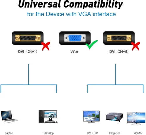 Vista 7 de Cable VGA a VGA de 6 pies, VGA a VGA para monitor de computadora, cable de computadora 1080P Full HD macho a macho, cable blindado HD15, cable