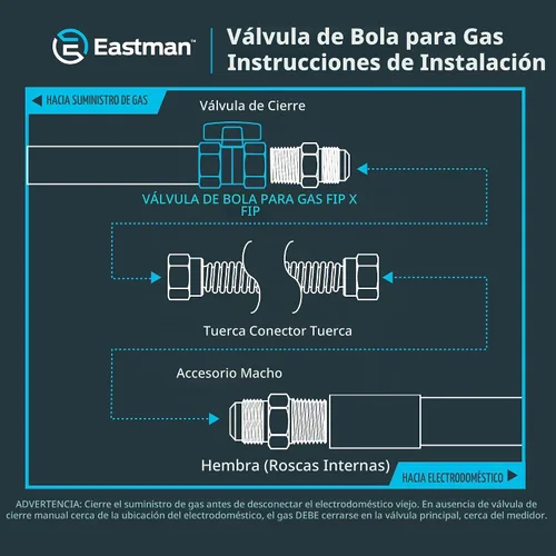 Vista 6 de Eastman Válvula de bola de gas recta de 1 pulgada FIP con mango de cuarto de vuelta, accesorios de plomería de latón, 60013
