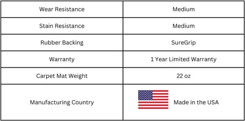 Vista 9 de Custom Fit Front & Rear Carpet Floor Mats, Black, Compatible with Daewoo Leganza 2002 2001 2000 1999