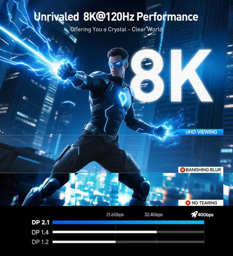 Vista 4 de Cable Matters [Certificado VESA] Cable DisplayPort 2.1 de 40 Gbps, 3.3 pies Cable DP40 de 8K a 120Hz / 4K a 240Hz, negro, FreeSync, G-SYNC, HDR