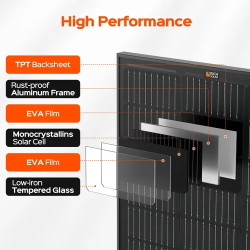 Vista 3 de RICH SOLAR Panel solar monocristalino premium de 100 W, 12 V, todo negro