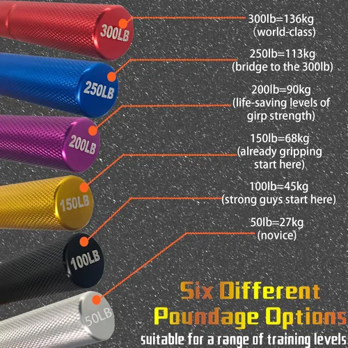 Vista 4 de Grip Strength Trainer Set,50-300LB Hand Grip Strengthener,Hand Forearm strengthener 6 Pack, Workout equipment,Strength Training Exercisefor Hand Arm