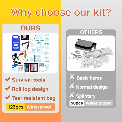 Vista 4 de Kit de primeros auxilios para lancha con herramientas de supervivencia, 123 piezas impermeables de emergencia con hebillas, accesorios compactos
