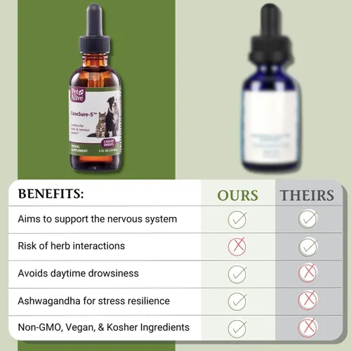 Vista 5 de PetAlive EaseSure-S - Suplemento de hierbas totalmente naturales para los síntomas de las convulsiones de mascotas - Reduce los movimientos