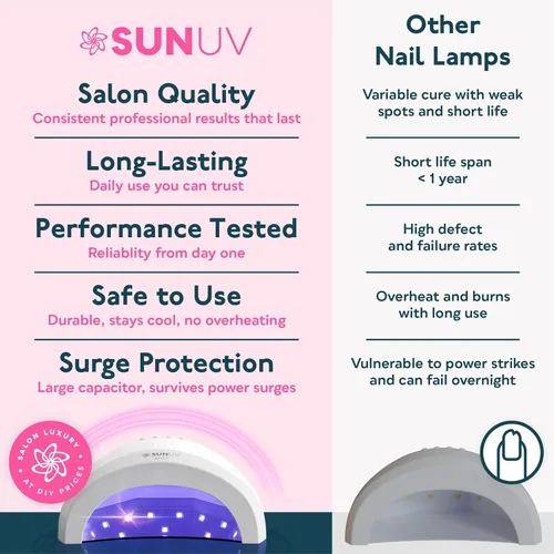 Vista 9 de SUNUV Lámpara de uñas LED UV, luz de gel para esmalte de uñas, secadora UV con 3 temporizadores SUNone White