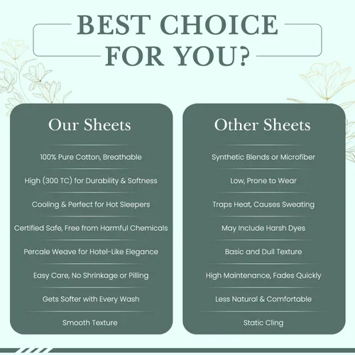 Vista 6 de Feather & Stitch - Juego de sábanas de 100 % algodón más suaves, ropa de cama de tejido percal de 300 hilos, bolsillo profundo de 16 pulgadas