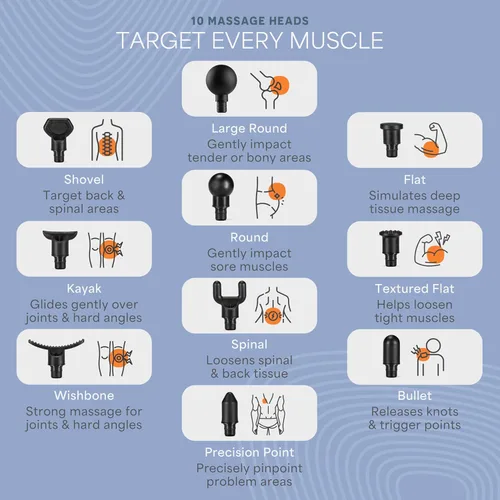 Vista 4 de LifePro Percussion Massage Gun FSA HSA Eligible– Deep Tissue Handheld Massager for Athletes – Muscle Recovery Tool for Men & Women – Quiet, Portable