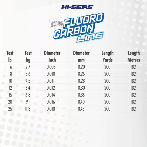 Vista 4 de Línea de pesca Hi-Seas 100% fluorocarbono transparente - Línea líder de pesca fuerte y resistente, se hunde más rápido que la línea de pesca