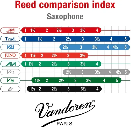 Vista 5 de Vandoren SR262R Alto - Lengüetas JAVA rojas para saxofón, resistencia 2; caja de 10