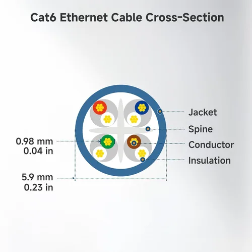 Vista 9 de Cable Matters - Cable Ethernet Cat 6 sin enganches corto de 10 Gbps - 1 pie, cable Cat 6, cable Cat6, cable Ethernet, negro