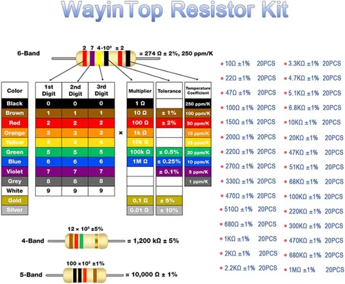 Vista 2 de Kit surtido de LED y resistencias de 0.197 in para proyectos Arduino, 600 resistencias de 10 ohmios a 1 MOhm con 30 valores + 200 piezas de diodo