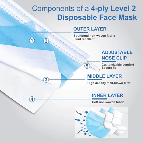 Vista 4 de iMask ASTM Nivel 2 cubrebocas deshechables de 4 capas, 50 unidades, color negro