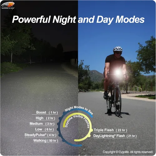 Vista 4 de Cygolite Zot - Luz de bicicleta de 600 lúmenes - 8 modos de luz - Uso de día y noche - Compacta, duradera, IP67 resistente al agua - Montaje duro