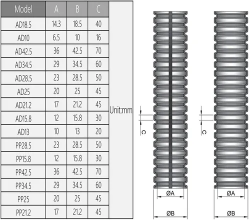 Vista 7 de Othmro 1 conducto eléctrico de 16.4 pies de diámetro interior de 0.79 pulgadas de diámetro interior, tubo corrugado sin dividir, cubierta