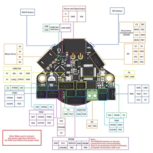 Vista 2 de BIGTREETECH EBB 36 GEN2 Extrusora Breakout Adaptador Soporte CAN y USB Comunicación para Nema14 1.417 in Motor paso a paso
