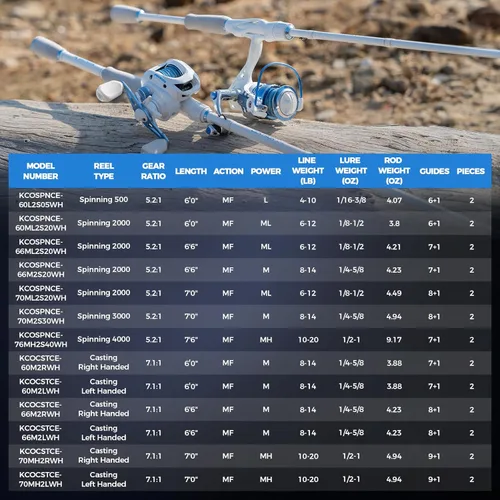 Vista 8 de KastKing Centron Lite Set de 2 cañas de pescar de grafito IM6/guías de acero inoxidable con anillos de cerámica/asas contorneadas de EVA/talón