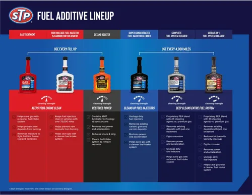 Vista 2 de STP Limpiador de inyectores de combustible súper concentrado, limpiador de inyector desobstruye los inyectores de combustible sucios y restaura