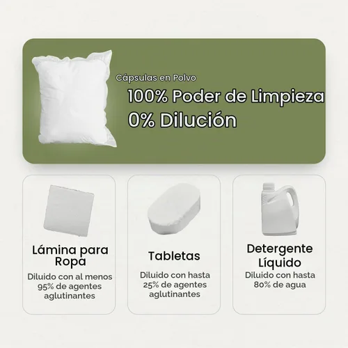 Vista 7 de Grab Green Cápsulas de detergente 3 en 1, 24 unidades, sin fragancia, a base de plantas y minerales, poder de limpieza superior, removedor