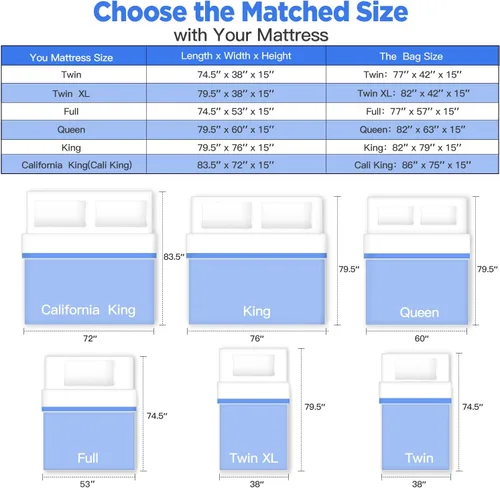 Vista 4 de zukakii Bolsas de colchón para mudanzas, tamaño individual XL, con 8 asas, funda de colchón extra gruesa para mudanza y almacenamiento, bolsa
