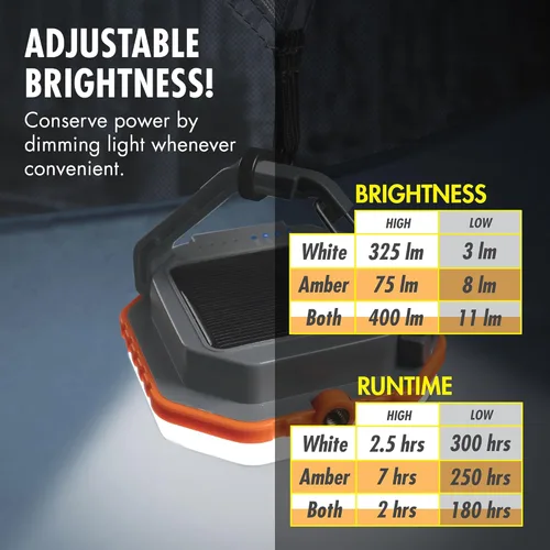 Vista 4 de Wagan EL4308 Linterna de camping LED con energía solar recargable por USB, linterna LED para tienda de campaña, luz de campamento con clip colgante