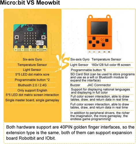 Vista 7 de KittenBot Meowbit - Consola codificable para computadora de juegos retro de tamaño de tarjeta para Microsoft Makecode Arcade y Python Videojuegos