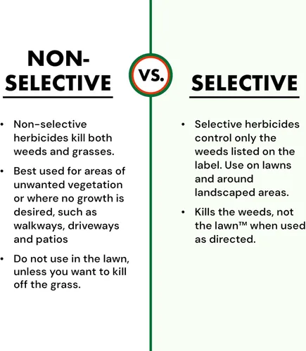 Vista 8 de Eliminador de maleza RTU Spectracide, spray de 1 galón, paquete de 1