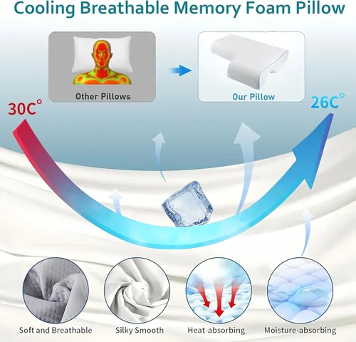 Vista 7 de Almohada de memoria arqueada para parejas, almohada ergonómica antipresión para parejas con orificio para el brazo, ideal para abrazar, dolor