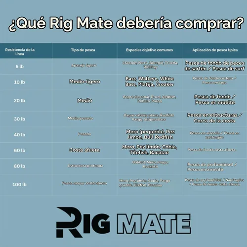 Vista 5 de Plataformas de bucle cuentagotas preatadas de 80 libras. Carrete de línea de pesca. Bucles de 18 pulgadas de distancia con tamaño de bucle de 5.5