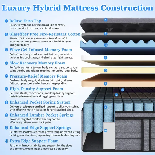 Vista 2 de (Luxury Hotel) 12 Inch Hybrid Twin XL Size Mattress in a Box, Medium Firm