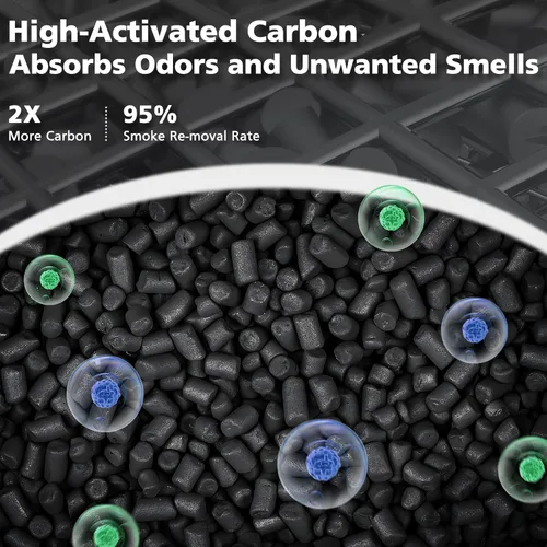 Vista 6 de Filtro HEPA Core P350 para purificador de aire LEVOIT Core P350 Core 300 Core 300S, filtro HEPA 3 en 1 y carbón activado con fórmula ARC, repuesto