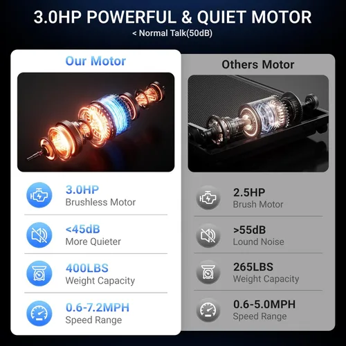 Vista 5 de Cintas de correr para el hogar con 16% de inclinación y pantalla LED, cinta de correr plegable de 7 capas que absorbe los golpes con barra de mango