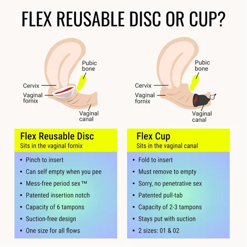 Vista 7 de Flex Disco reutilizable Disco menstrual reutilizable Alternativa de tampón, toalla y taza Capacidad de 6 súper tampones Dura años Elegible