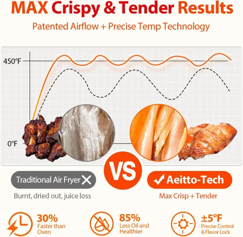 Vista 4 de Aeitto® Horno freidora de aire PRO grande de 32 cuartos Combo de horno tostador con rotisserie, deshidratador y accesorios completos freidora