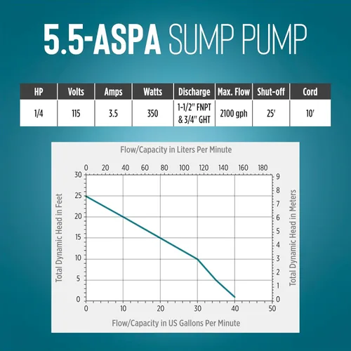 Vista 8 de Little Giant 505702 Bomba de sumidero automática de aluminio de 115 voltios, 2100 GPH, 1/4 HP con interruptor de flotador de acción rápida y cable