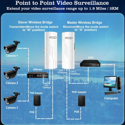 Vista 8 de 5.8GHz Puente inalámbrico al aire libre acceso punto a punto PTP/PTMP Plug & Play CPE Network 300Mbps 1.2ML Extensor WiFi de largo alcance