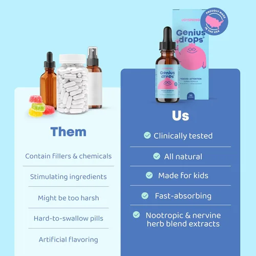 Vista 3 de JoySpring Genius Drops for Kids Suplemento de Concentración Clínicamente Comprobado Suplemento Líquido Herbal de Concentración con Ginkgo Biloba