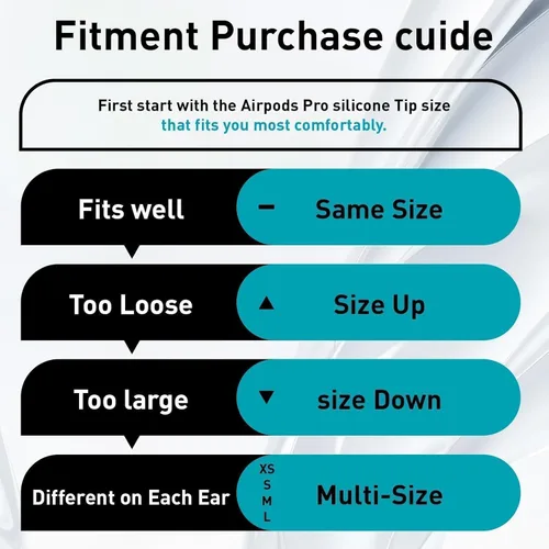 Vista 6 de Almohadillas de repuesto de espuma viscoelástica para AirPods Pro y para AirPods Pro 2, con orificio de reducción de ruido, sin dolor de puntas