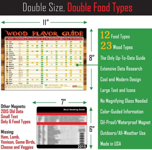Vista 4 de Juego de regalos para barbacoa: la mejor guía imprescindible para ahumar carne con 47 tipos de carne + guía de sabor de madera + tabla