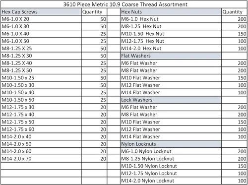 Vista 3 de Kit surtido de 3,610 piezas métricas 10.9 gruesas con tornillos de tapa hexagonal, tuercas hexagonales, tuercas de nailon y arandelas. Solo