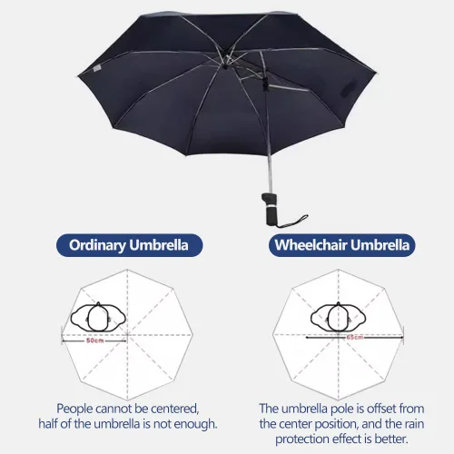 Vista 4 de Paraguas para silla de ruedas con soporte – Parasol ajustable y cubierta de lluvia ligera para sillas de ruedas manuales y eléctricas