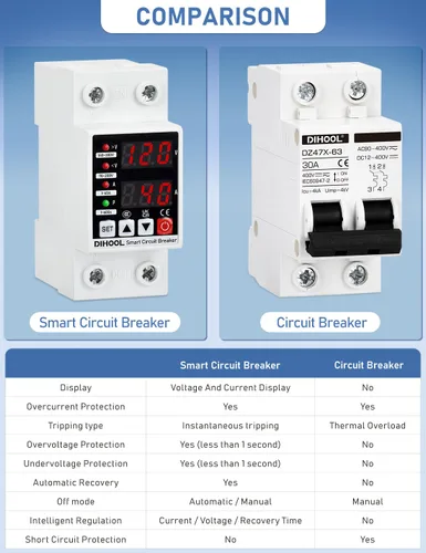Vista 2 de DIHOOL Protector de voltaje ajustable 110V 220V, corte de bajo/alto voltaje y protección contra sobrecorriente, subvoltaje 70-200V, sobretensión