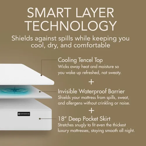 Vista 5 de Protector de colchón prémium tamaño Queen Funda Tencel 100% impermeable Protector de colchón refrescante y transpirable con bolsillo profundo