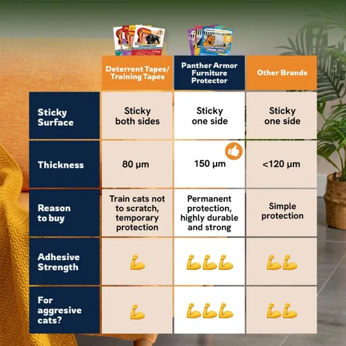 Vista 5 de 18 paquetes de hojas protectoras para muebles contra arañazos de gatos – Protector transparente para sofá y sofá contra las garras de los gatos