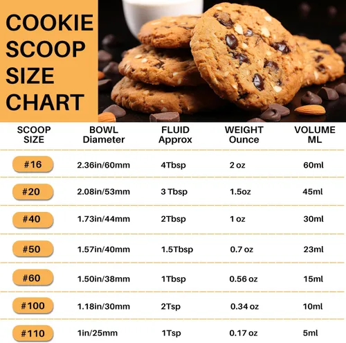 Vista 4 de Cuchara de galletas de 4 cucharadas, cucharadas de galletas de 2 onzas para hornear, cuchara para magdalenas para hornear, agarre cómodo