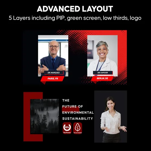 Vista 4 de Osee GoStream Deck HDMI Pro Conmutador de Mezclador de Vídeo Multi Cámara para Transmisión en Vivo con NDI Actualizable