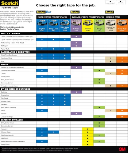 Vista 6 de Scotch Blue Sharp Lines - Cinta de pintura multisuperficie, 1.41 pulgadas x 60 yardas, 3 rollos, cinta de pintura azul que protege superficies y se